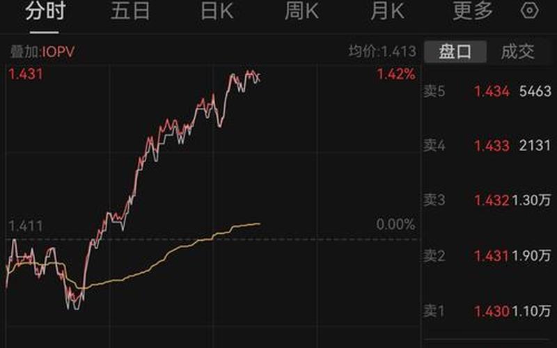 万科股票现金股息占比，万科股票现金股息占比多少-第1张图片-金银屋