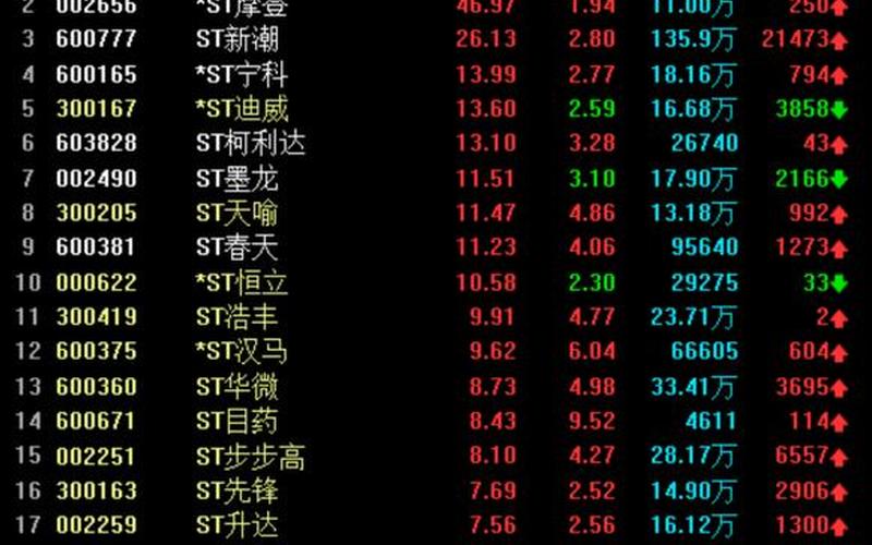 ST的股票今年摘帽-第1张图片-金银屋