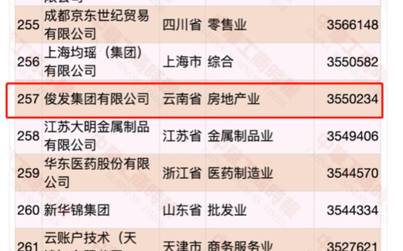 昆明股市排名：发现昆明最具投资价值的公司-第1张图片-金银屋