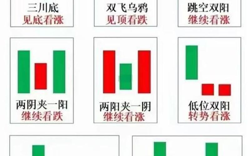 股票配资搓揉K线组合(股票配资大盘)-第1张图片-金银屋 股票配资搓揉K线组合(股票配资大盘)-第1张图片-金银屋