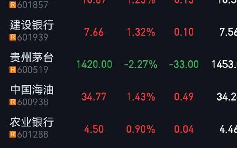 石油相关的股票-第1张图片-金银屋