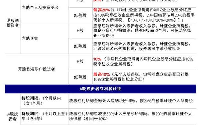 外籍自然人股息红利税,外籍人股息红利-第1张图片-金银屋 外籍自然人股息红利税,外籍人股息红利-第1张图片-金银屋