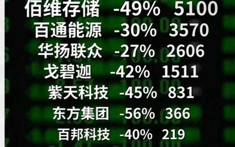 爱奇艺与中国配资炒股行情比较-第1张图片-金银屋