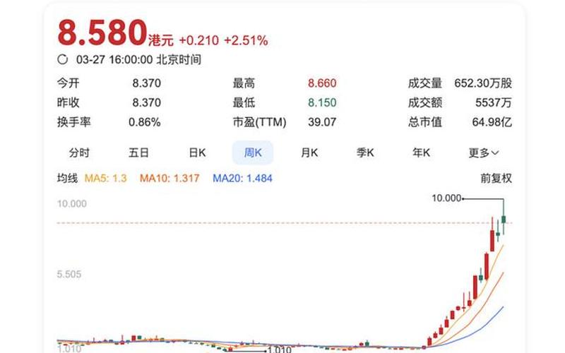 阿斯利康股票中国-第1张图片-金银屋