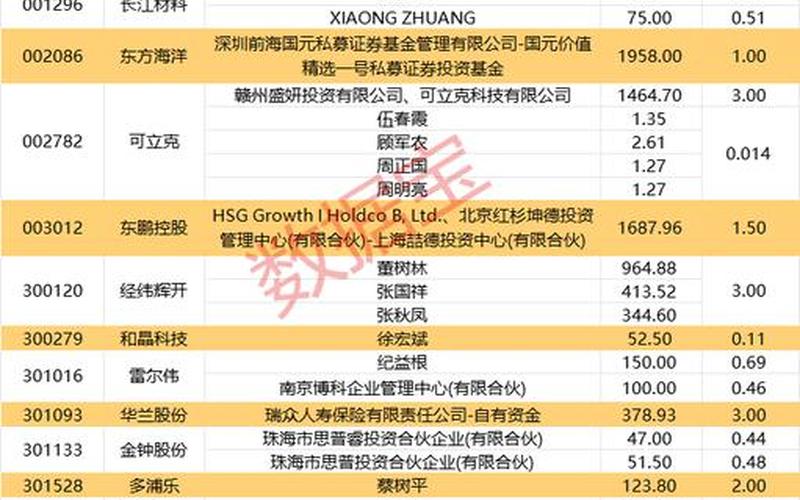 股票杠杆正规平台排名-第1张图片-金银屋
