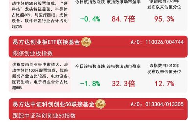 创业板是几字开头配资炒股配资 6开头的配资炒股配资是什么股-第1张图片-金银屋