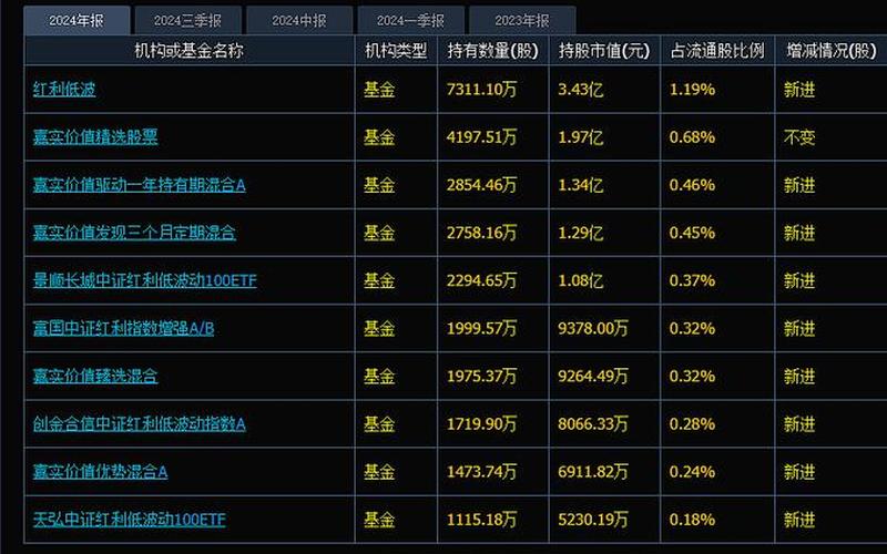 股息上升利率市值,股息上升利率股东-第1张图片-金银屋 股息上升利率市值,股息上升利率股东-第1张图片-金银屋