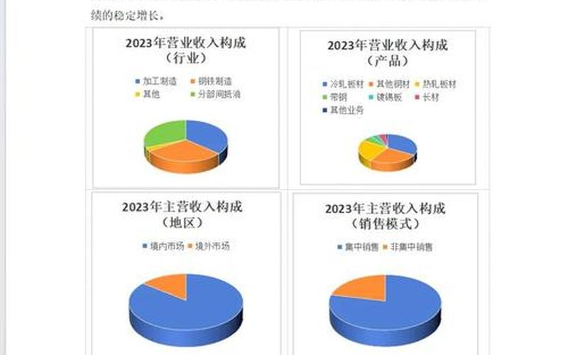宝钢股份股票预测-第1张图片-金银屋 宝钢股份股票预测-第1张图片-金银屋