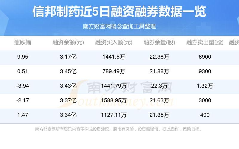 爱朋医疗配资炒股配资发行价-第1张图片-金银屋