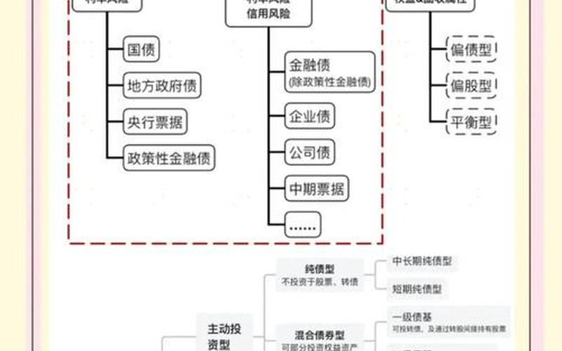 基金债券区别(基金债券区别与联系)-第1张图片-金银屋 基金债券区别(基金债券区别与联系)-第1张图片-金银屋