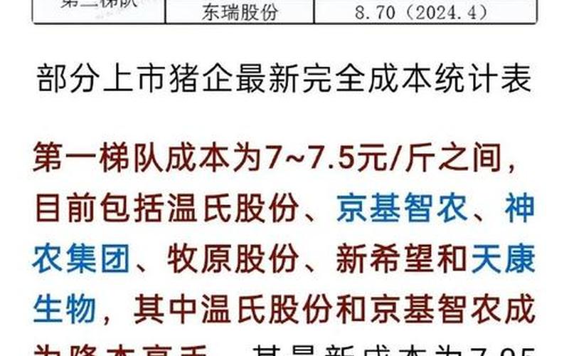 猪肉上涨对股市行情的影响-第1张图片-金银屋