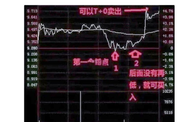 T加0股票操作方法-第1张图片-金银屋 T加0股票操作方法-第1张图片-金银屋