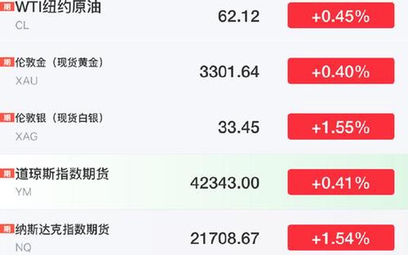 广发恒生指数估值(广发恒信一年012029最新净值)-第1张图片-金银屋 广发恒生指数估值(广发恒信一年012029最新净值)-第1张图片-金银屋