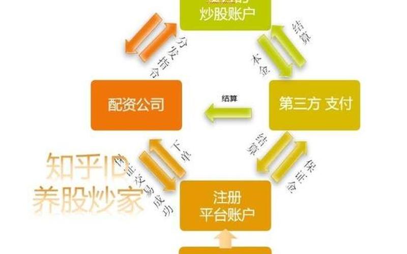股票配资具体流程以及客户应该注意的合作事项-第1张图片-金银屋 股票配资具体流程以及客户应该注意的合作事项-第1张图片-金银屋