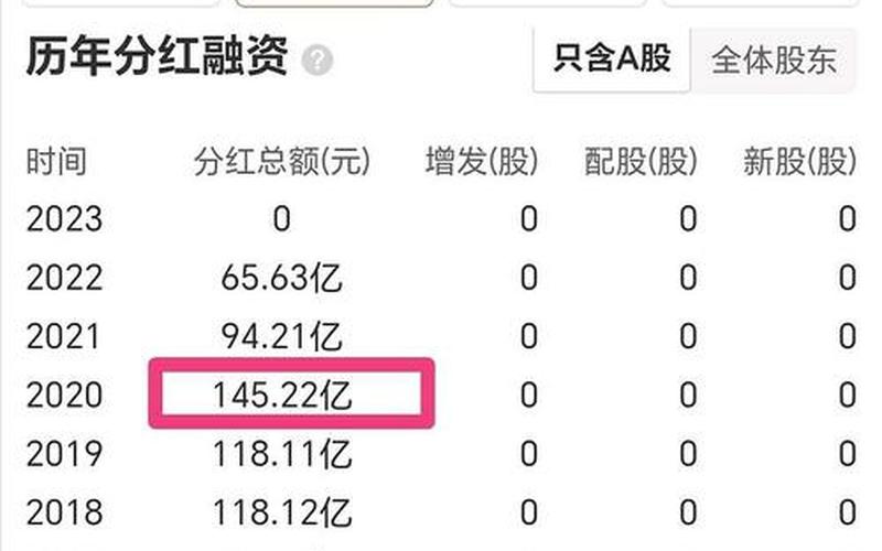 万科股息分红率行业文章-第1张图片-金银屋