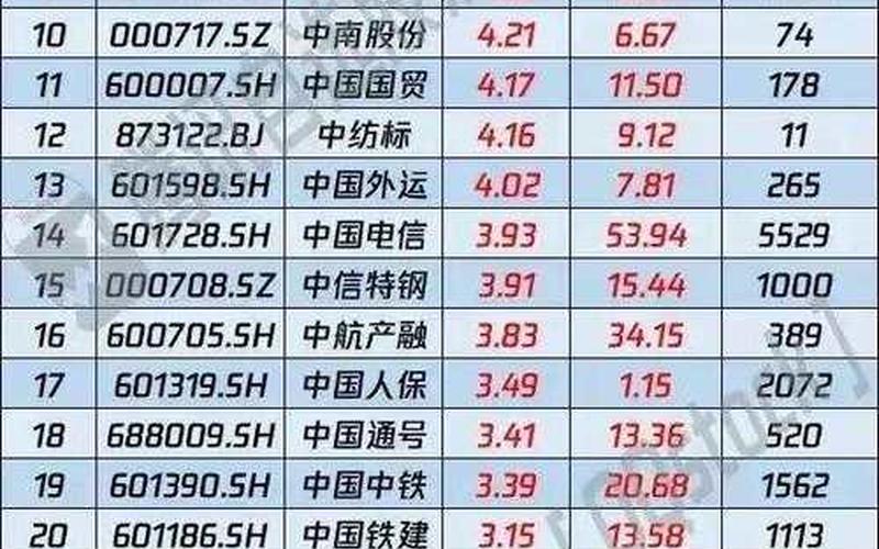 中字头股息率排名前十名，中字头股息率最高的股票排名-第1张图片-金银屋