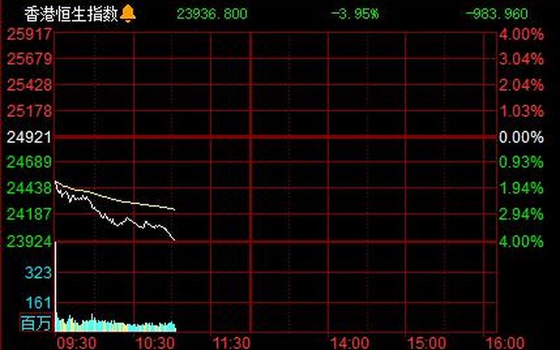 恒生指数期货的最新行情(美铜期货行情最新行情恒生指数)-第1张图片-金银屋 恒生指数期货的最新行情(美铜期货行情最新行情恒生指数)-第1张图片-金银屋