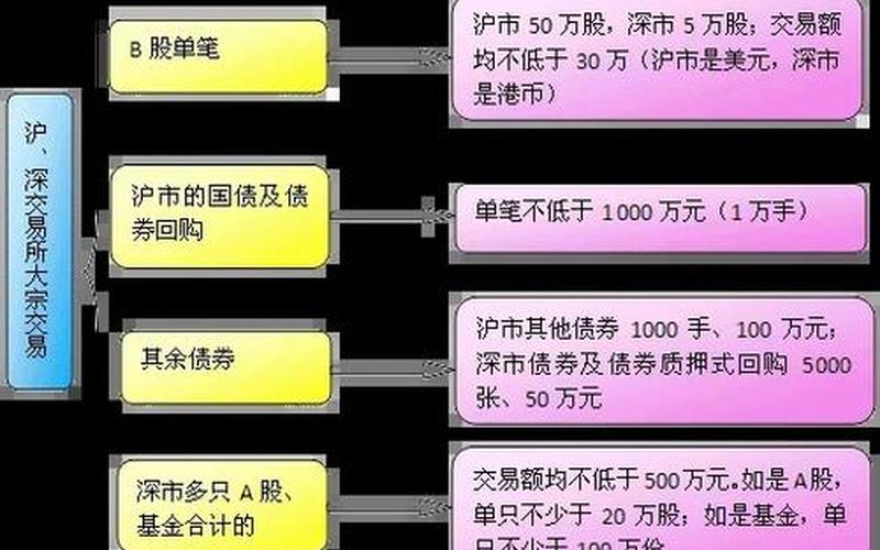 一只股票配资连续出现大宗交易（大宗交易对股价的影响）-第1张图片-金银屋