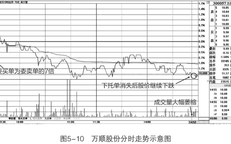 股票高位压单托单-第1张图片-金银屋 股票高位压单托单-第1张图片-金银屋
