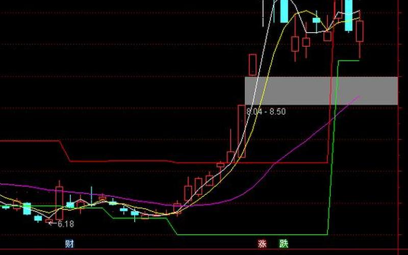 股票交易自动止损-第1张图片-金银屋