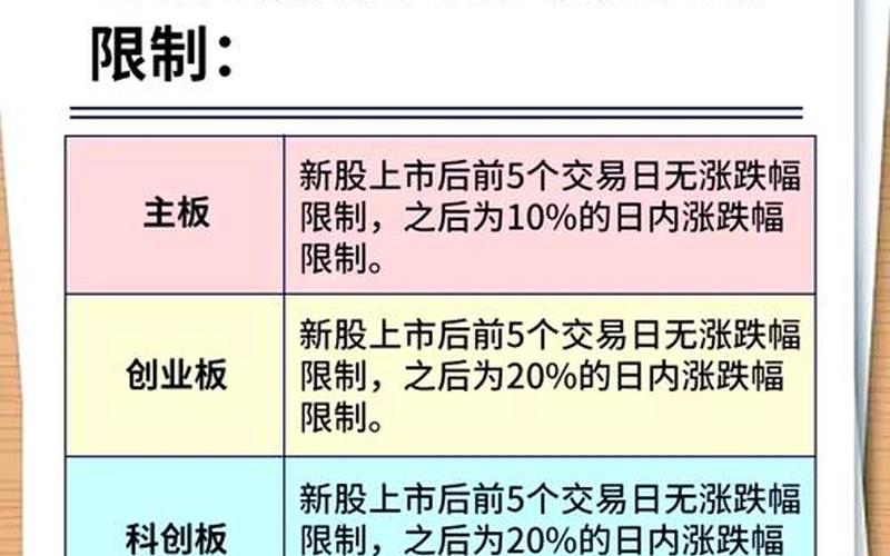 股票配资科创板开户购买的条件（科创板怎么开通条件）-第1张图片-金银屋