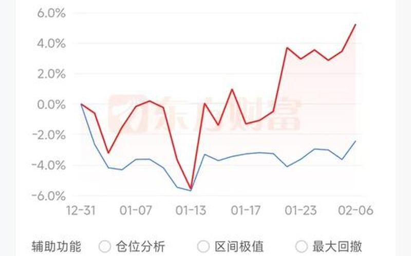 配资炒股行情数据导入数据库-第1张图片-金银屋 配资炒股行情数据导入数据库-第1张图片-金银屋