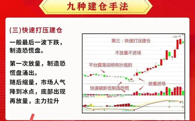 股票配资满仓买入方法（股票配资满仓买入方法和技巧）-第1张图片-金银屋
