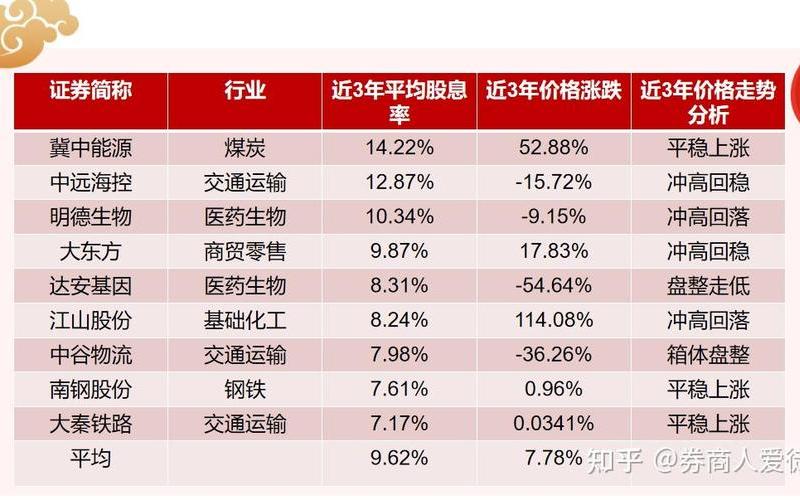 用股息率回测买股票，用股息率回测买股票的价格吗-第1张图片-金银屋