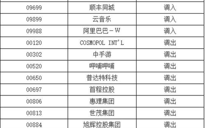 港股通交易股票配资范围不包括(港股通评测 20 题及答案)-第1张图片-金银屋 港股通交易股票配资范围不包括(港股通评测 20 题及答案)-第1张图片-金银屋