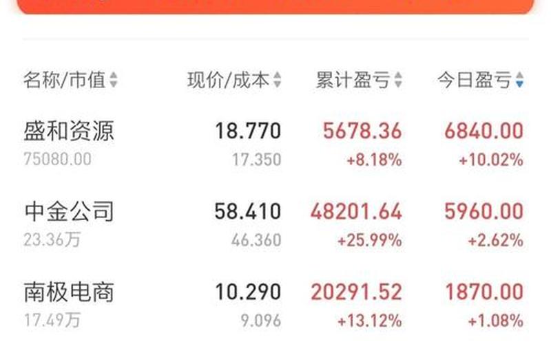 股市反击又回落-第1张图片-金银屋