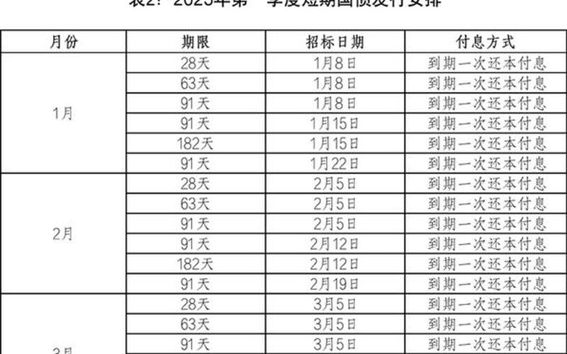凭证式国债发行方式（国债啥时候发行）-第1张图片-金银屋
