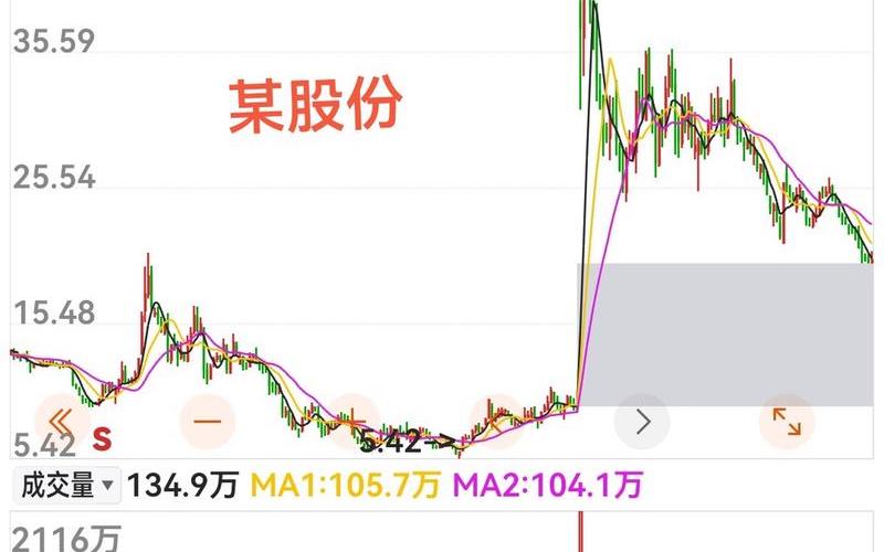原标题股票派股,你知道股票派股的意义吗?-第1张图片-金银屋 原标题股票派股,你知道股票派股的意义吗?-第1张图片-金银屋