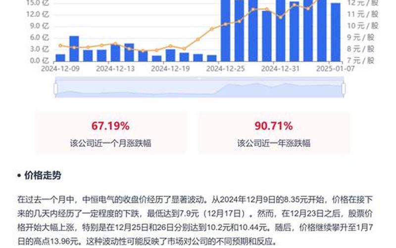 配资炒股行情中恒电气-第1张图片-金银屋