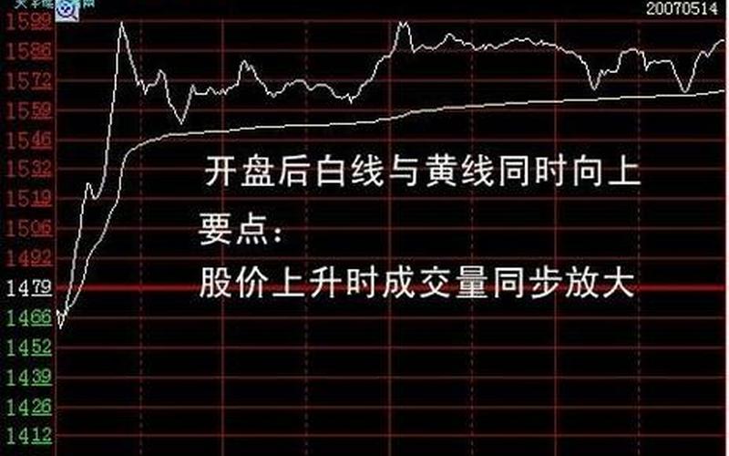 大盘分时黄线和白线的区别-第1张图片-金银屋