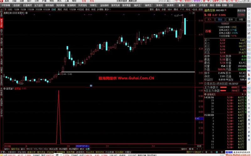尾盘选股技巧短线-第1张图片-金银屋