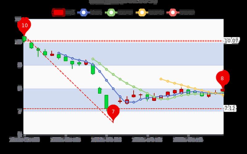 软控股份炒股配资行情-第1张图片-金银屋