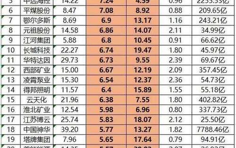 老十六家银行股息,老十六家银行股息多少-第1张图片-金银屋 老十六家银行股息,老十六家银行股息多少-第1张图片-金银屋