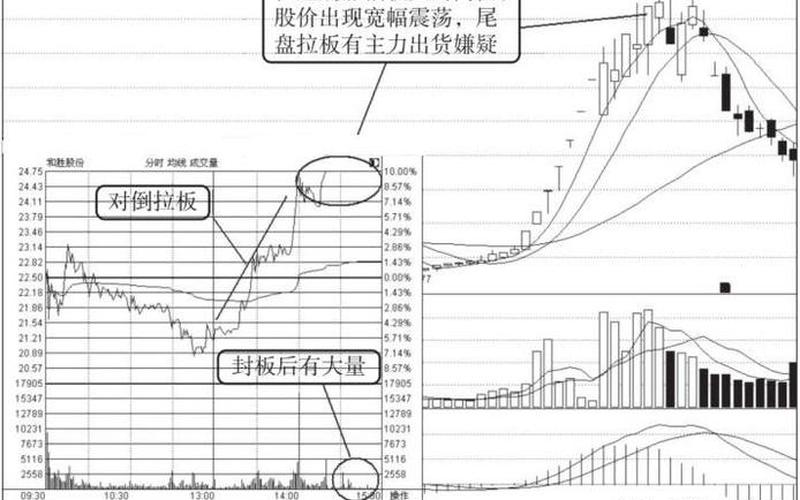 股票尾盘买一和卖一压单大-第1张图片-金银屋 股票尾盘买一和卖一压单大-第1张图片-金银屋