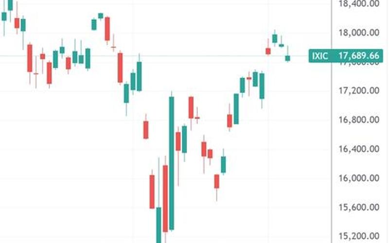 纳斯达克指数澳洲配资门户网行情-第1张图片-金银屋 纳斯达克指数澳洲配资门户网行情-第1张图片-金银屋