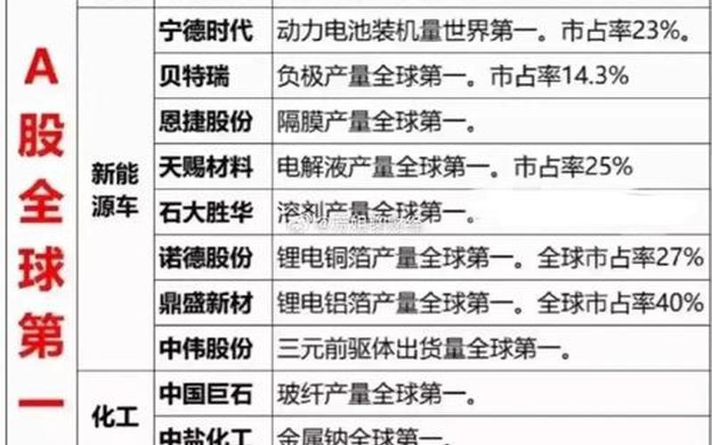 半导体的股票配资有哪些龙头-第1张图片-金银屋