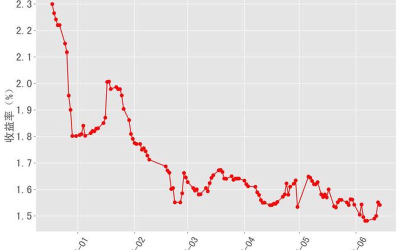 国债收益率期货-第1张图片-金银屋 国债收益率期货-第1张图片-金银屋