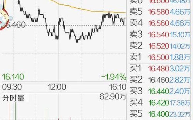 小米股价发行价-第1张图片-金银屋