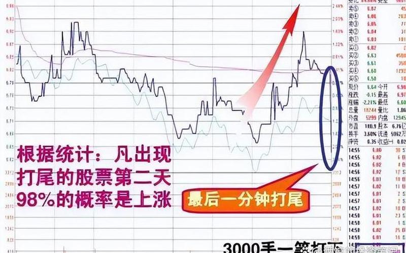 尾盘30分钟短线炒股技巧-第1张图片-金银屋