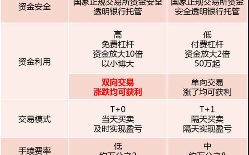 投资股票和炒股的区别-第1张图片-金银屋