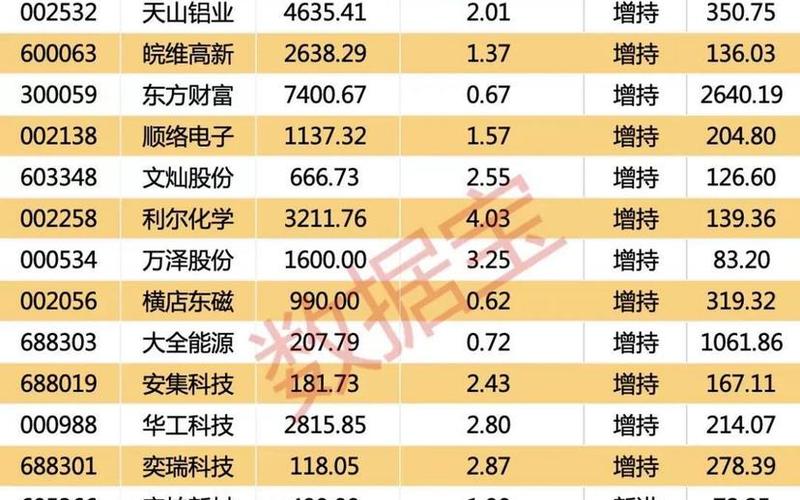 2023年社保基金买的股票-第1张图片-金银屋