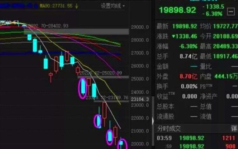 股市开业半个小时熔断-第1张图片-金银屋 股市开业半个小时熔断-第1张图片-金银屋