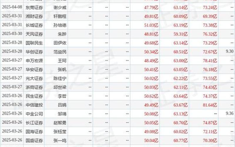 中联重科股票分红，中联重科股票分红时间-第1张图片-金银屋
