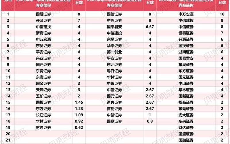 股票配资行情预估排名-第1张图片-金银屋