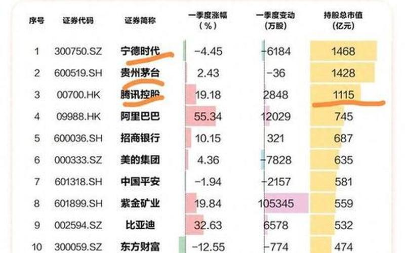 华东地区的股票市场异军突起-第1张图片-金银屋 华东地区的股票市场异军突起-第1张图片-金银屋