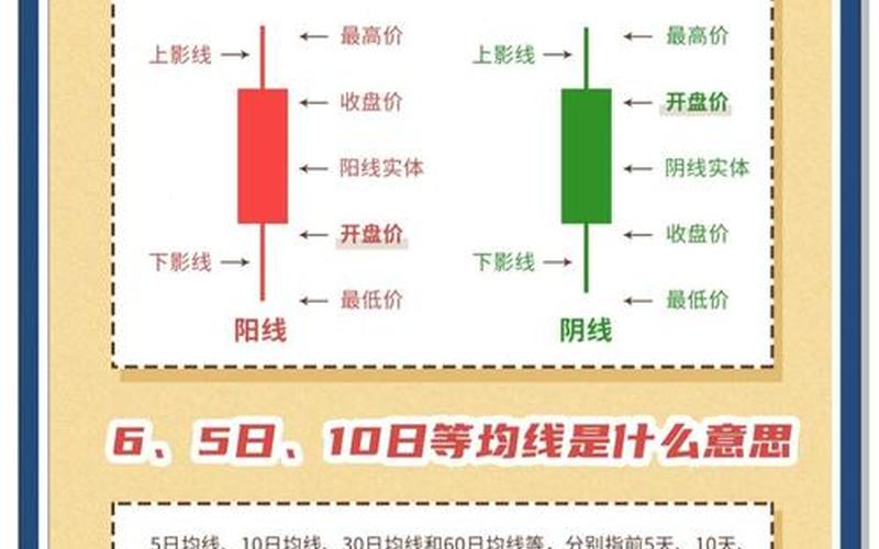 新手炒股快速入门教程-第1张图片-金银屋